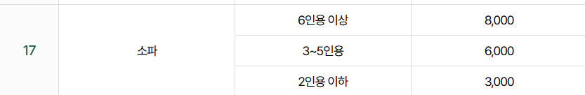 울산 북구 대형폐기물 스티커 인터넷 발급