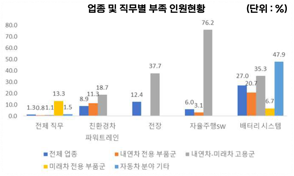 전기차-캐즘