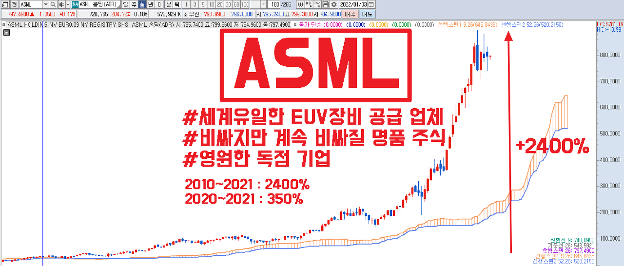  비싸지만 계속 비싸질 명품 주식 ASML 주가 분석 #EUV독점 #반도체장비 #영원한독점기업