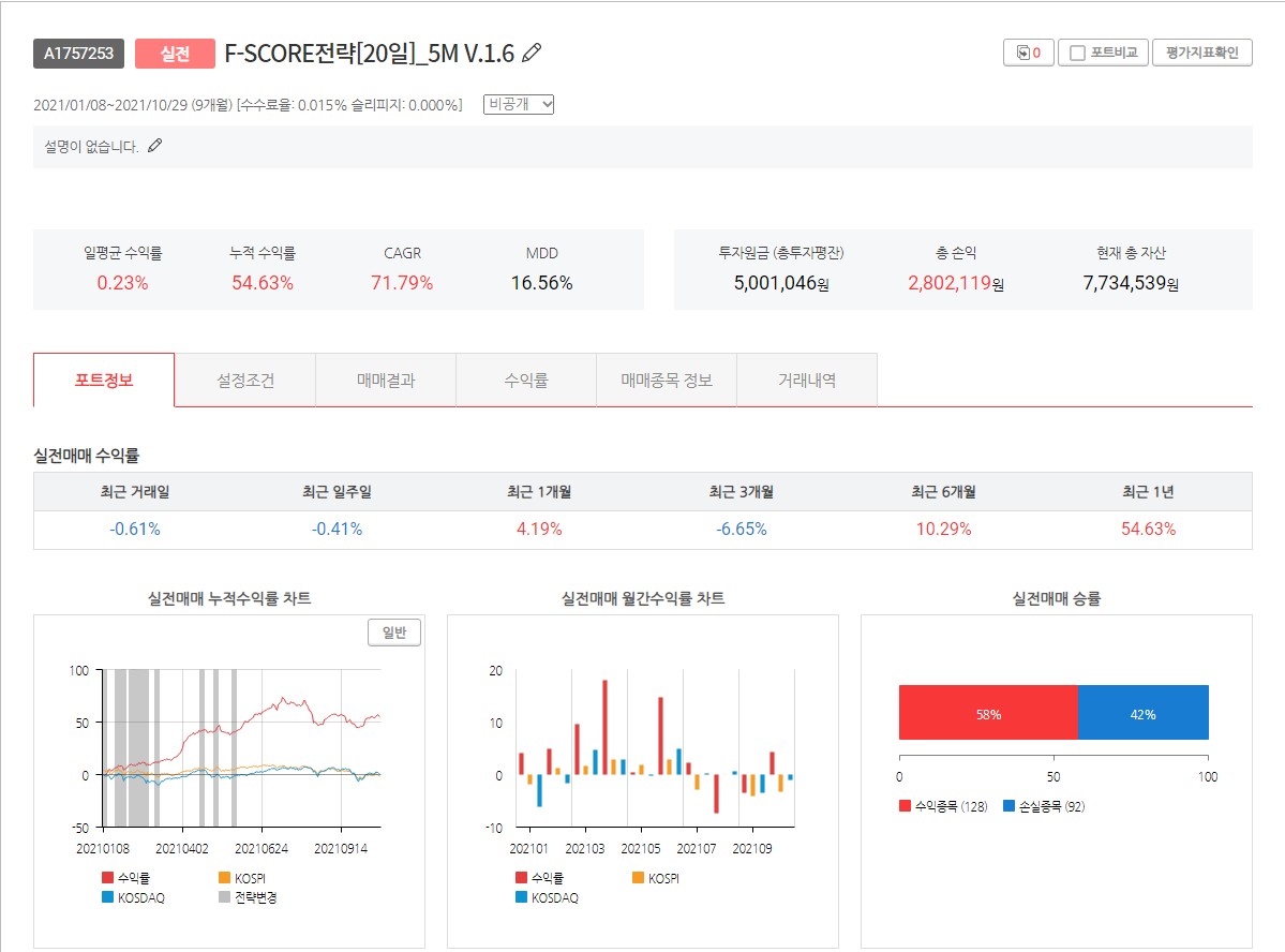  젠포트 주간 매매일지[10월 25일부터 10월 29일까지]