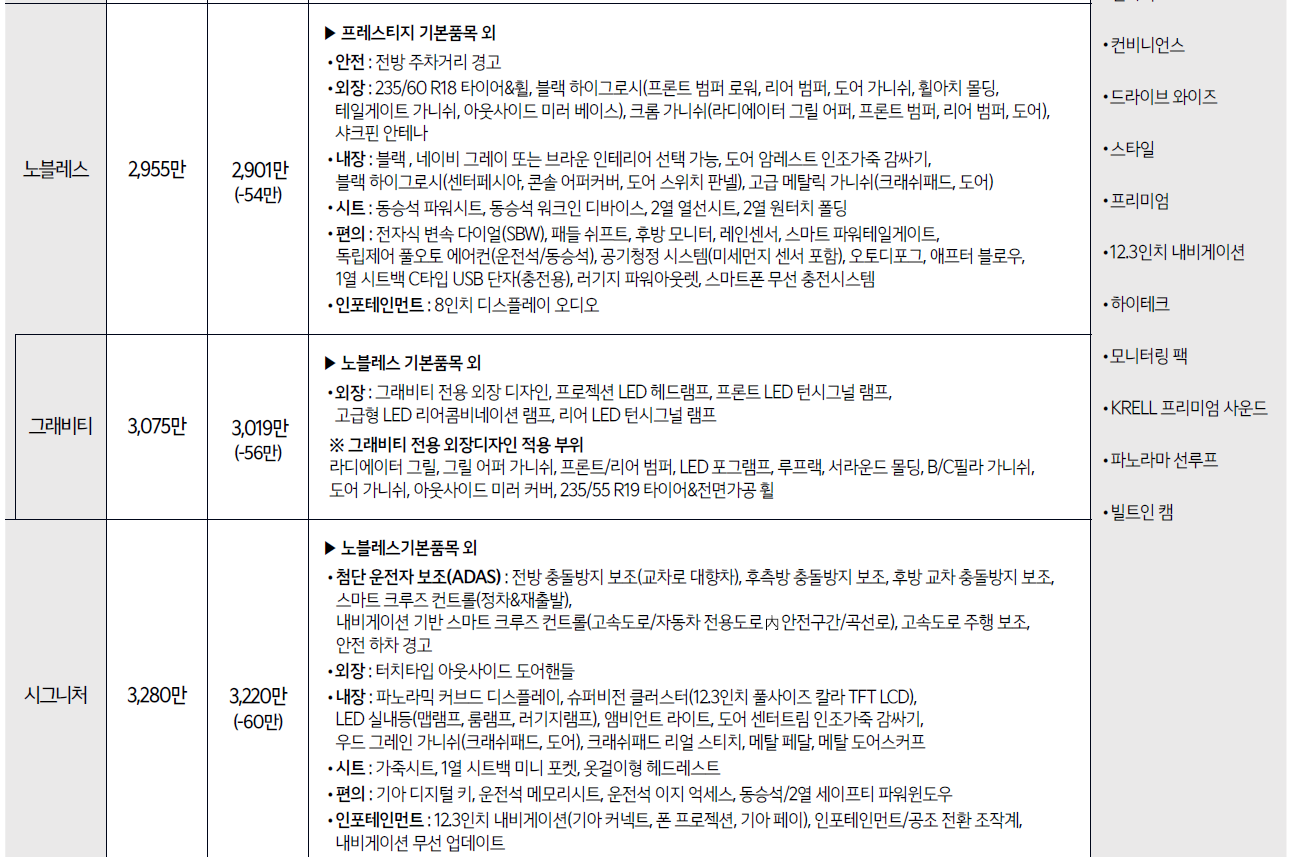 2023 스포티지 가격