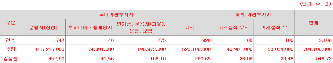 민테크 수요예측