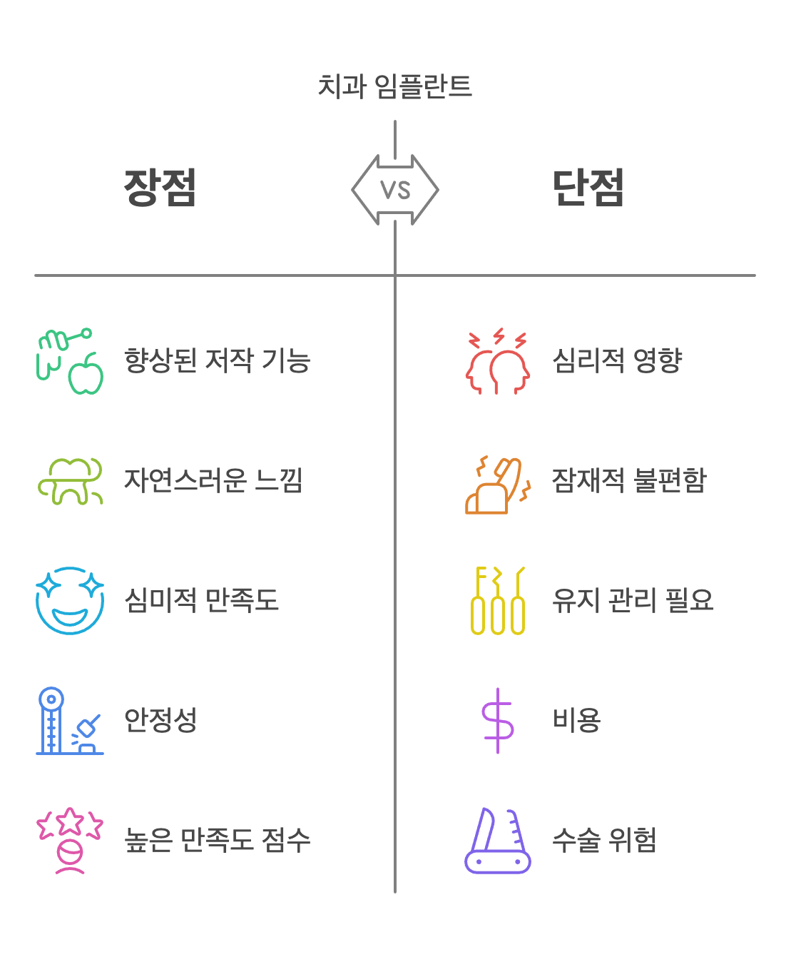 실제 후기로 알아보는 임플란트 가격 및 만족도 분석