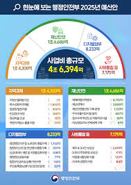 2025년 금융정책
