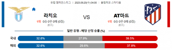  유럽 챔피언스리그 해외 라치오 대 AT마드리드 축구 분석