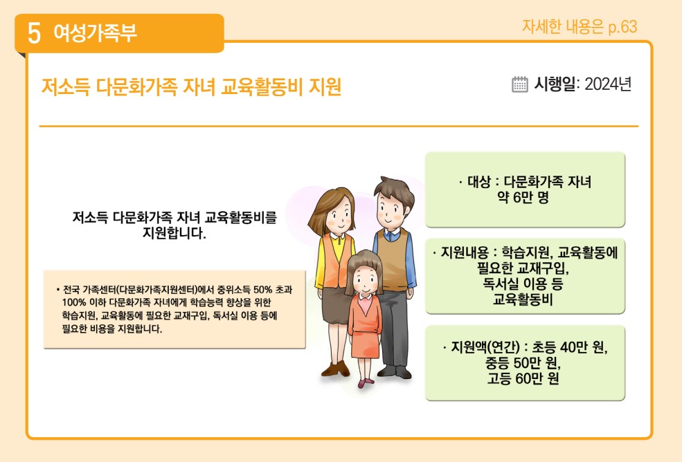 저소득 다문화가족 자녀 교육활동비 지원