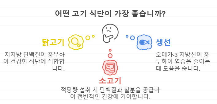 전립선에 좋은 고기