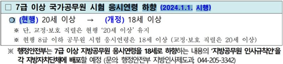 1. 7급 공무원 응시연령 개편