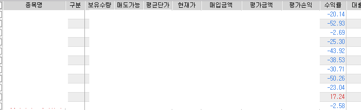  [주식] 계좌 복구 프로젝트 22년 2월 2주차