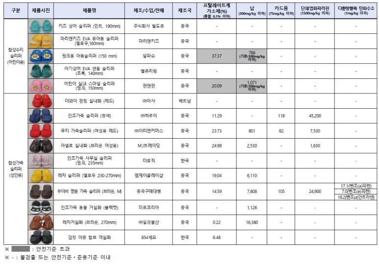 슬리퍼