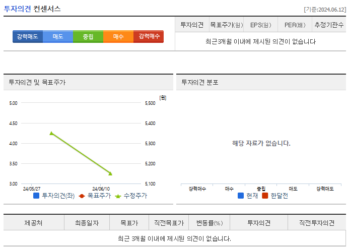카티스 주가 전망
