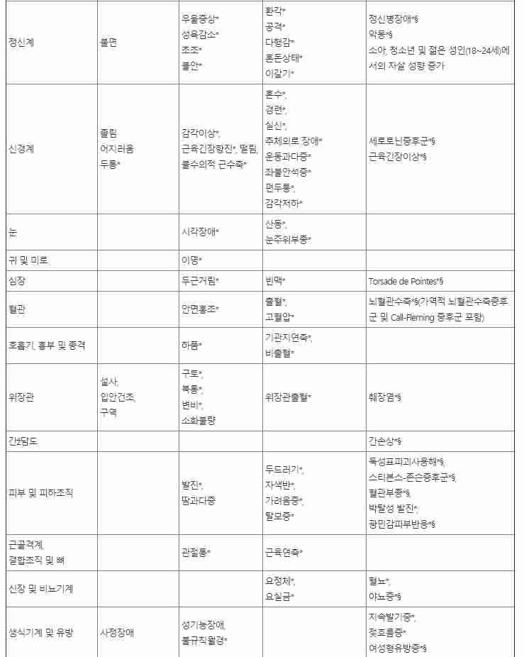 한미약품 셀트라정 50mg(설트랄린 50mg)