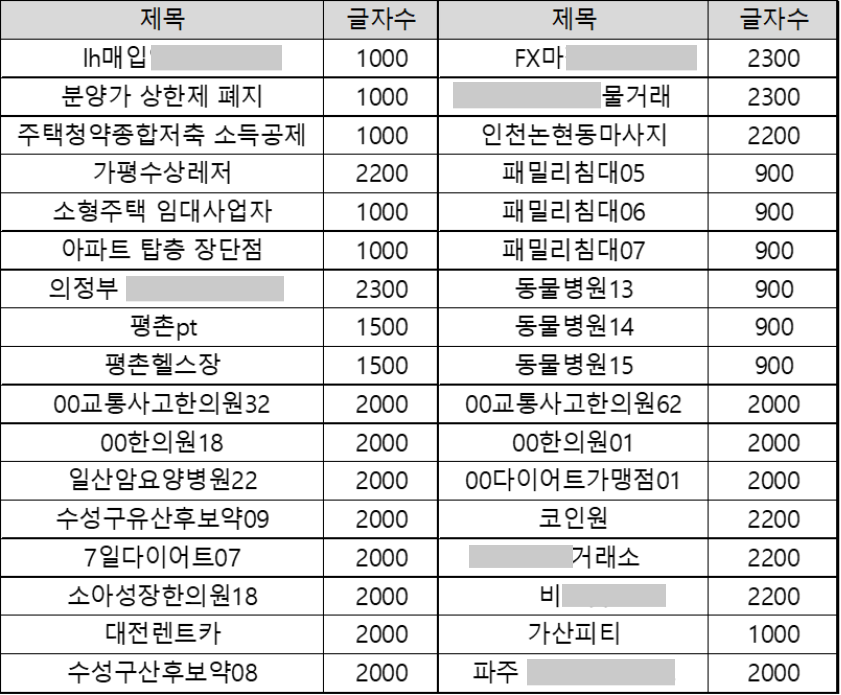 재택 알바