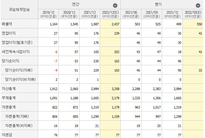 대주전자재료-기업실적