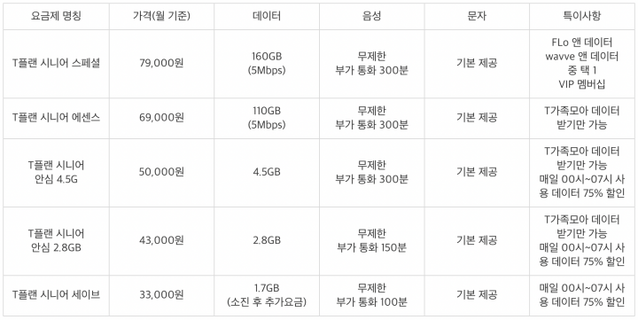 T플랜-시니어-요금제-정리-표