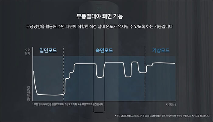 3단계설정