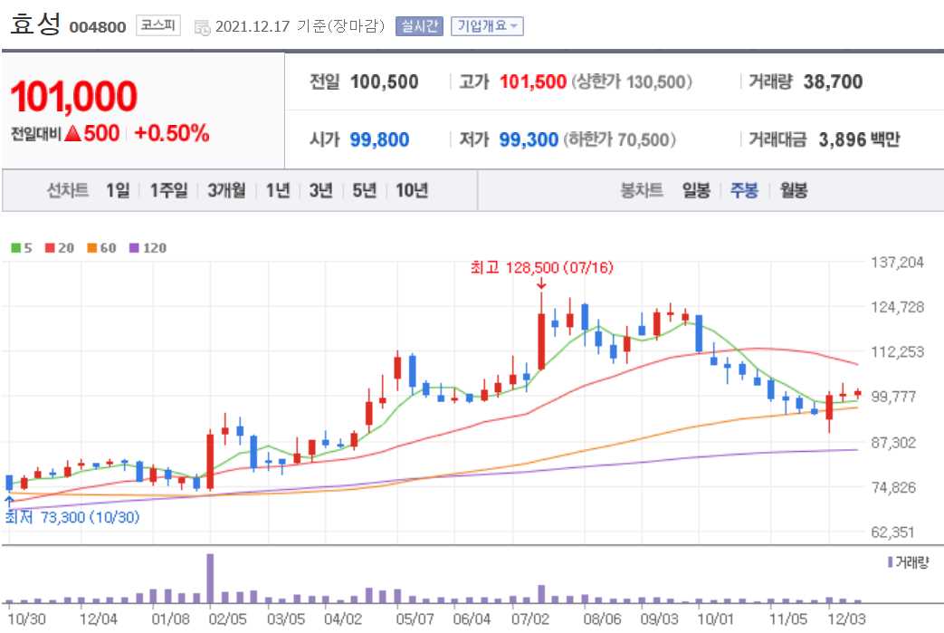 풍력발전 관련주식