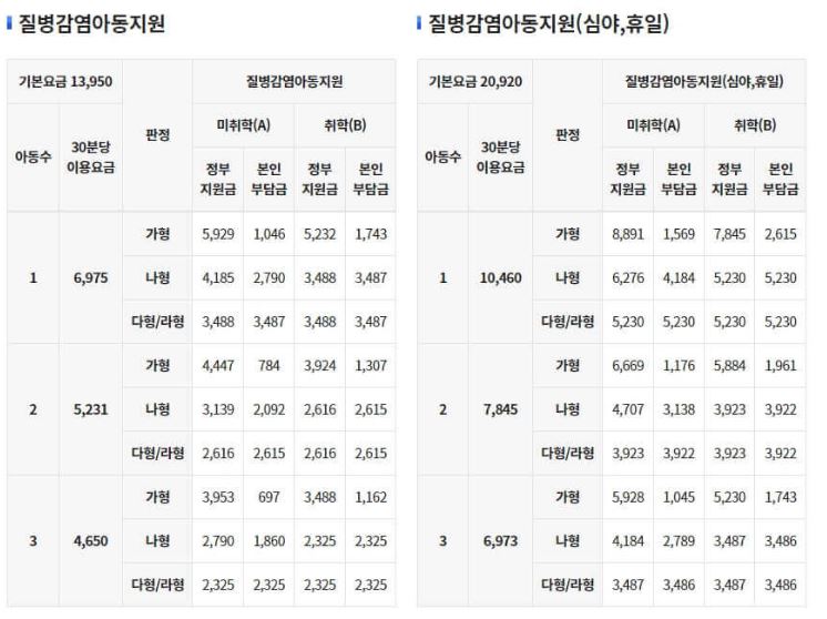 아이 돌봄 서비스 신청 방법 신청 자격