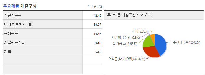 한성기업_주요제품