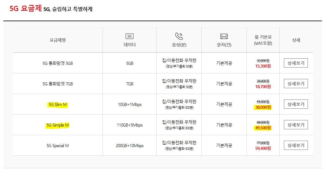 KT-알뜰폰-5G-요금제