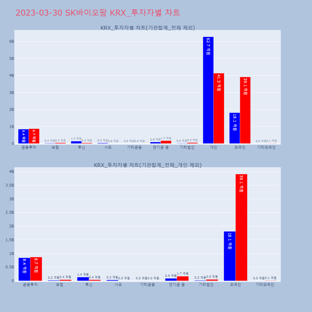 SK바이오팜_KRX_투자자별_차트