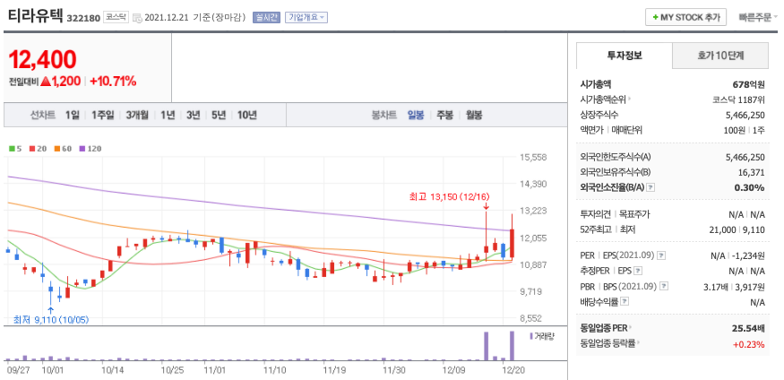  로봇 관련주 정리(티로보틱스, 에브리봇, 알에스오토메이션, TPC, 티라유텍)