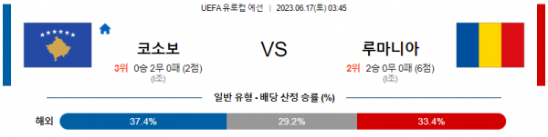  UEFA 코소보 대 루마니아 분석 해외축구