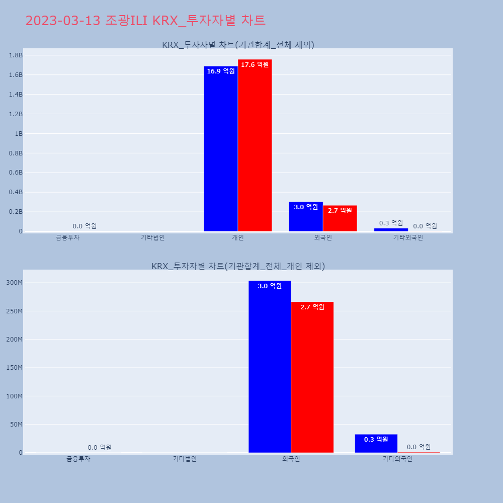 조광ILI_KRX 투자자별 차트