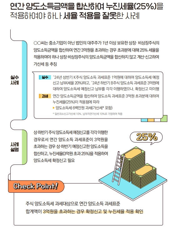 주식 양도소득세 신고방법 [국세청이 알려주는 자주하는 실수 꼭 확인하세요]