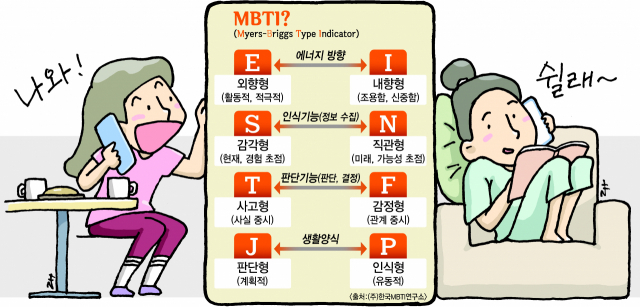  양날의 검 MBTI.. 잘 쓰면 위로의 도구, 잘못 쓰면 차별의 잣대...