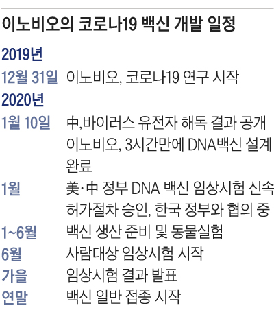  핫이슈] 신종 코로나 바이러스 백신 개발중.. 연말...이면 접종? 휴.. 연말..