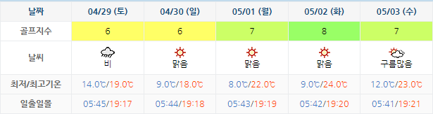 골프존카운티선운 (선운산CC) 골프장 날씨 0426