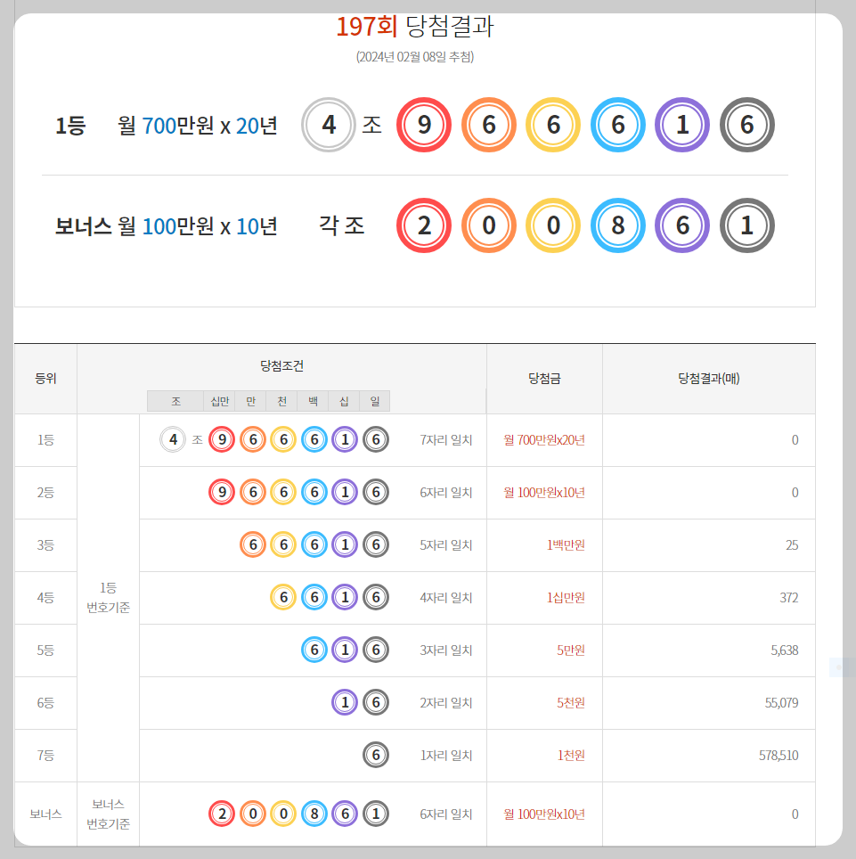  [동행복권] 제197회 연금복권720+ 당첨번호 / 당첨금 지급절차
