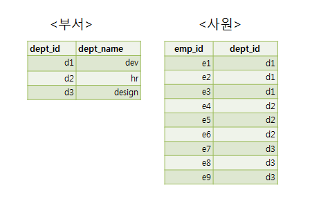 테이블