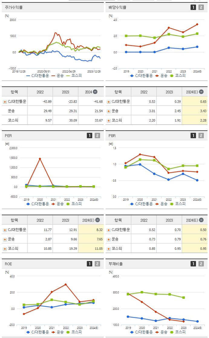 CJ대한통운_섹터분석