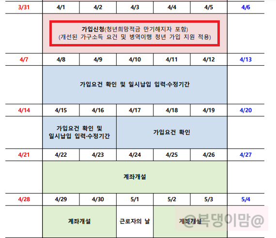 청년도약계좌
