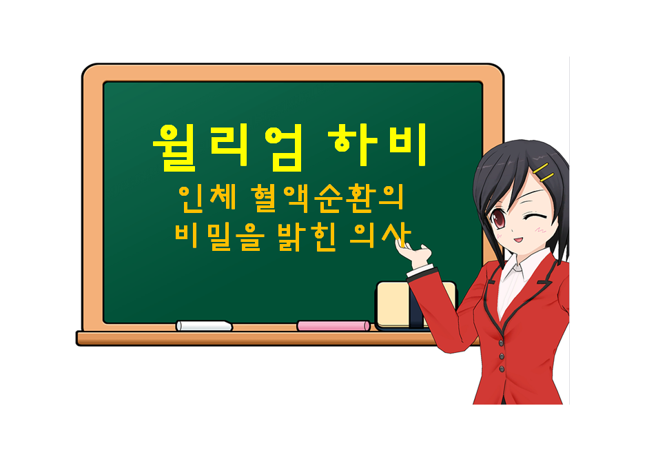  윌리엄 하비, William Harvey, 인체 혈액순환의 비밀을 밝힌 의사