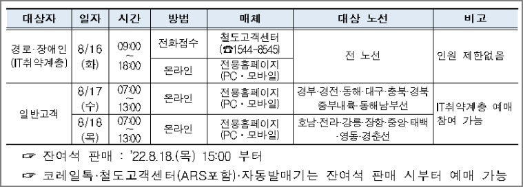 추석 기차표 예매 일정