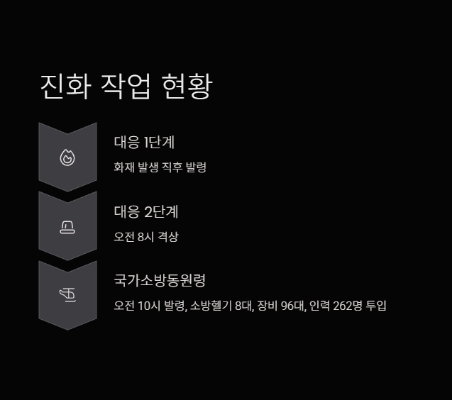 광주 금호타이어 공장 화재: 원인&amp;#44; 피해 규모&amp;#44; 진화 현황 총정리