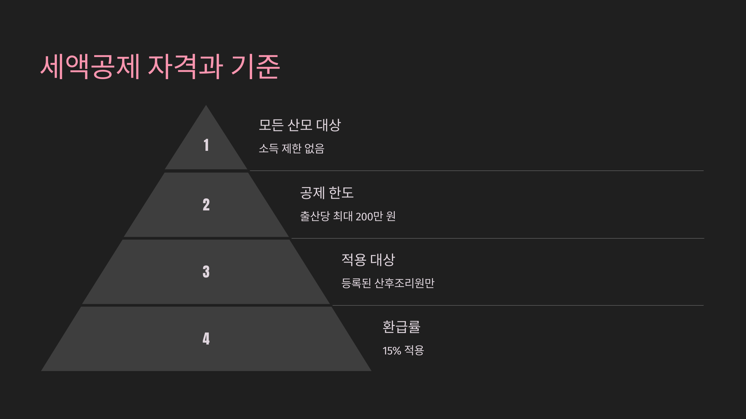 세액공제의 주요 자격과 기준