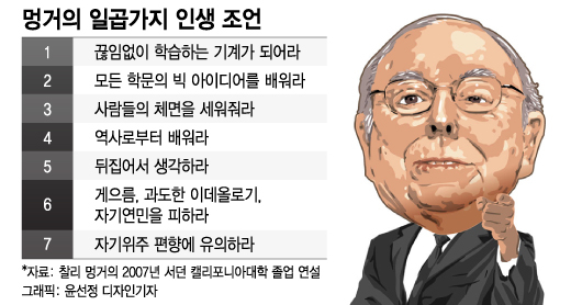  오늘의 경제뉴스  2022년 12월 05일 월요일
