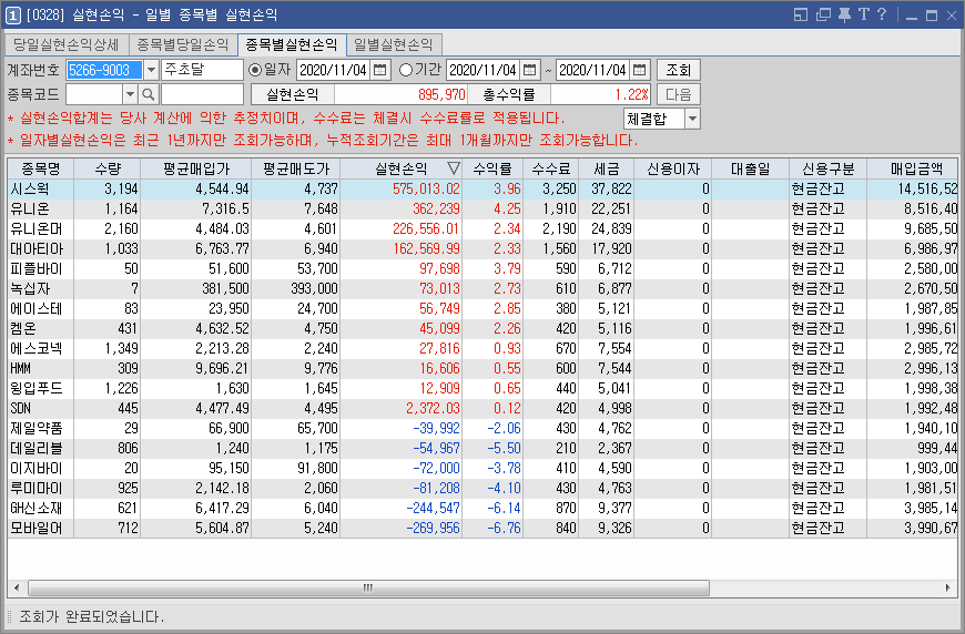  11/4  주식매매일지 - 트럼프 VS 바이든, 혼돈의 장..종목 난리남 (시스웍/유니온/유니온머티리얼/녹십자/한일진공/대아티아이/피플바이오)