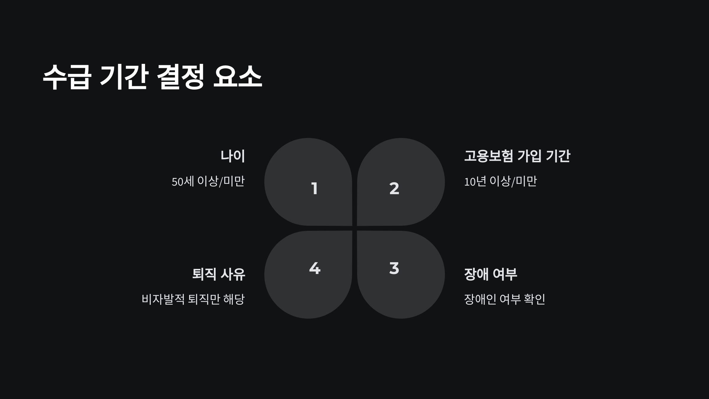 수급-기간-결정-요소