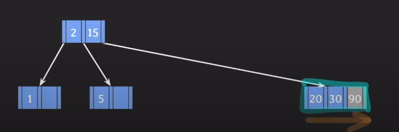 DB Index에서 사용되는 B 17