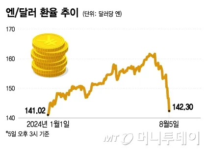 트레이드인 이미지