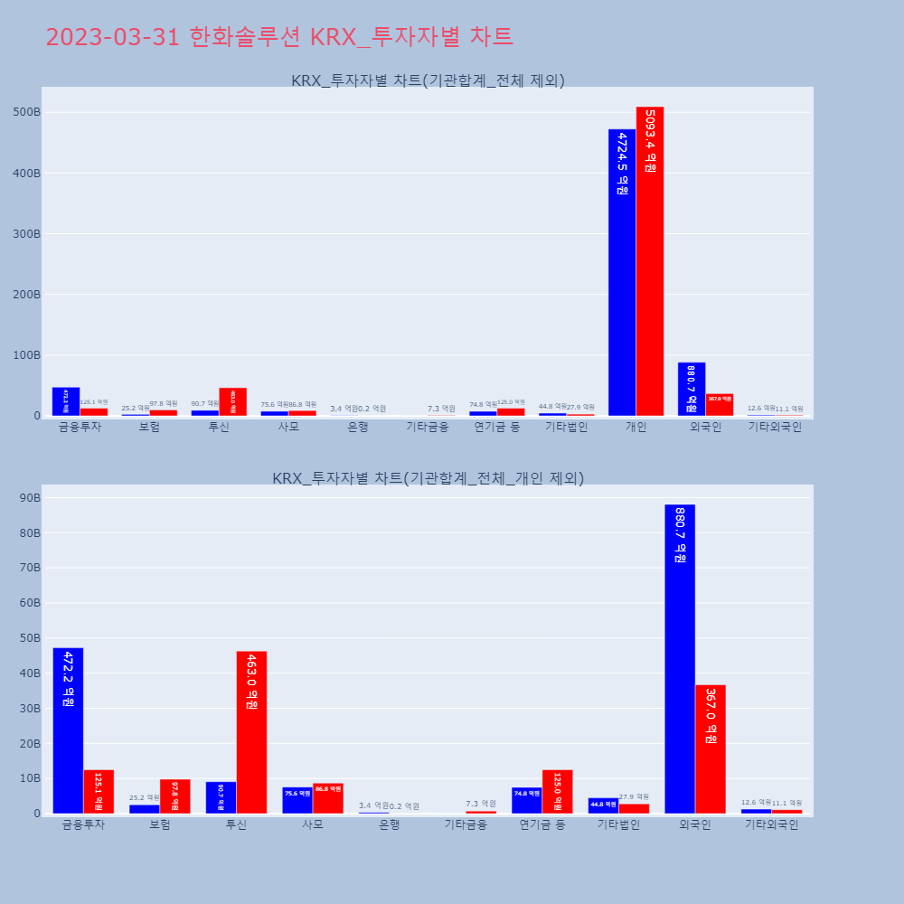 한화솔루션_KRX_투자자별_차트