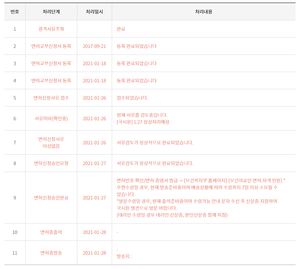 영양사 면허번호 [영양사/위생사 면허 발급] 부산 5
