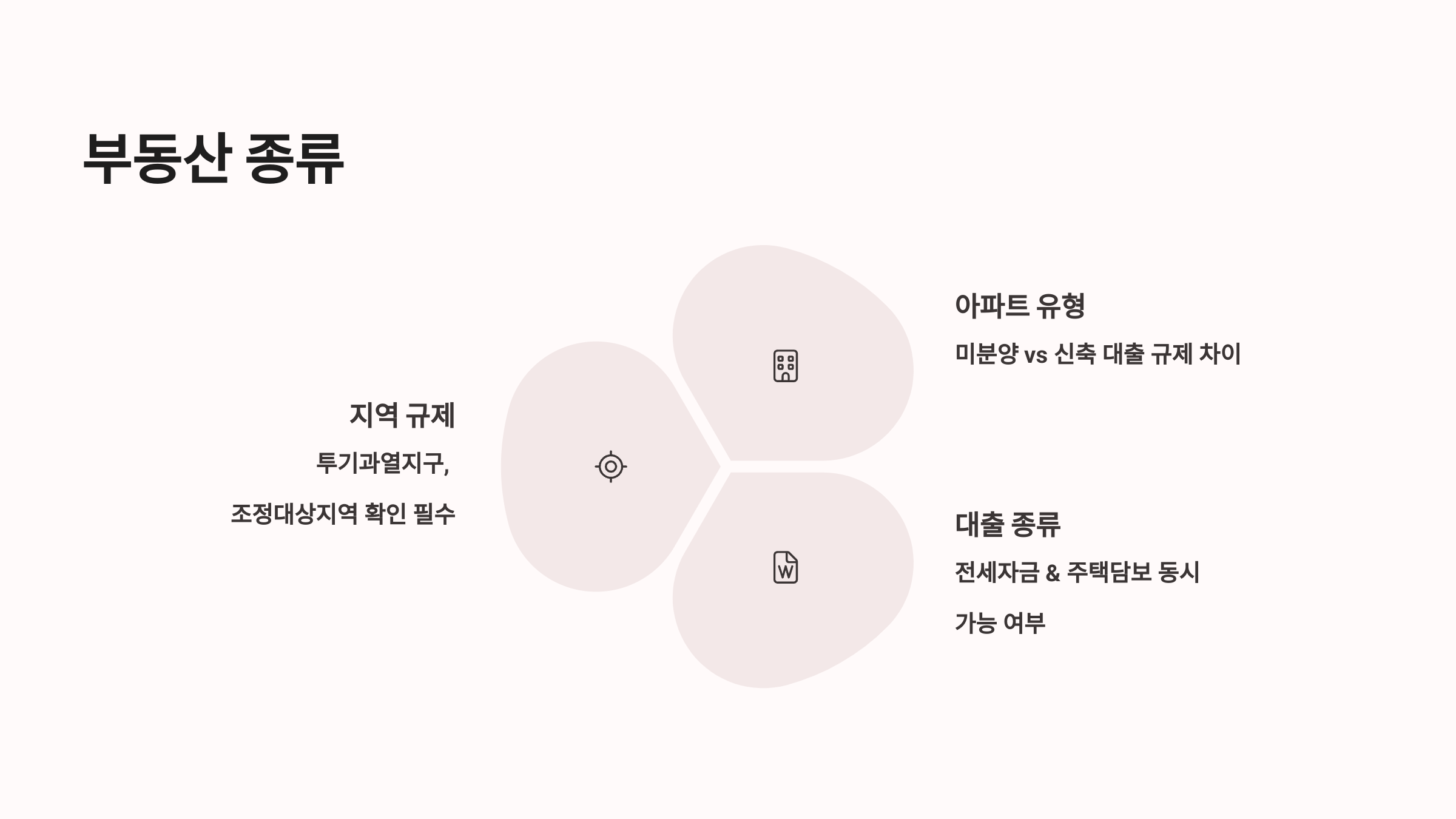 부동산 종류