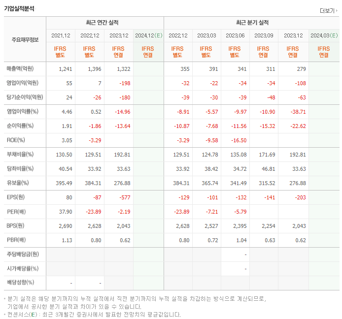 화인베스틸_실적