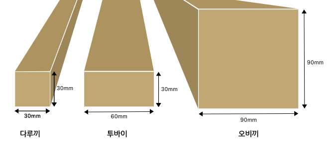 오비끼 뜻은 무엇인가요?